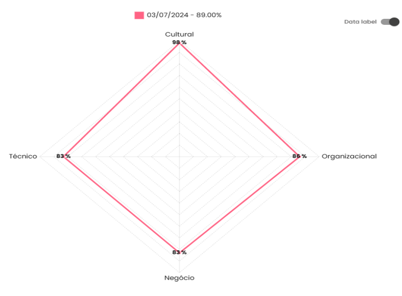Pillars matrix chart