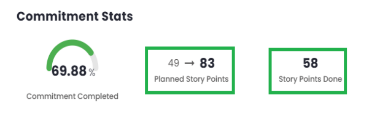 Commitment Indicators
