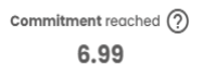 Commitment reached