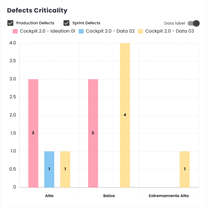 Defect Severity Chart