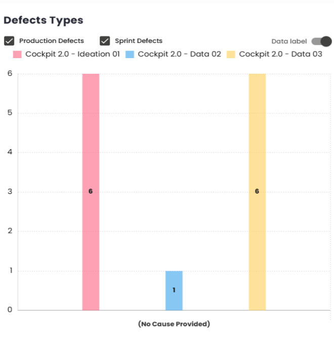 Defect type comparison Chart