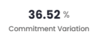 Estimate Variation