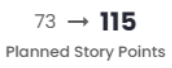 Planned Story Points