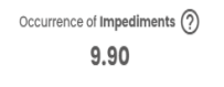 Ocorrência de impedimentos