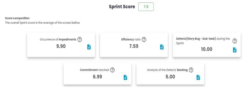 Pontuação do Sprint/Período