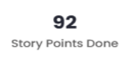 Story Points Realizados